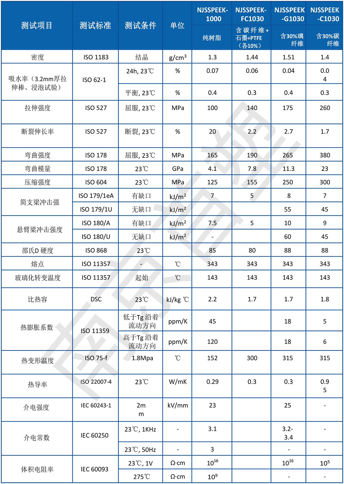 聚醚醚酮PEEK標準物性表