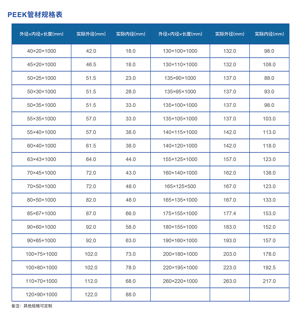 PEEK管材規格表